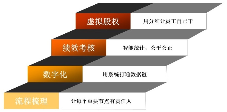 河源OKR